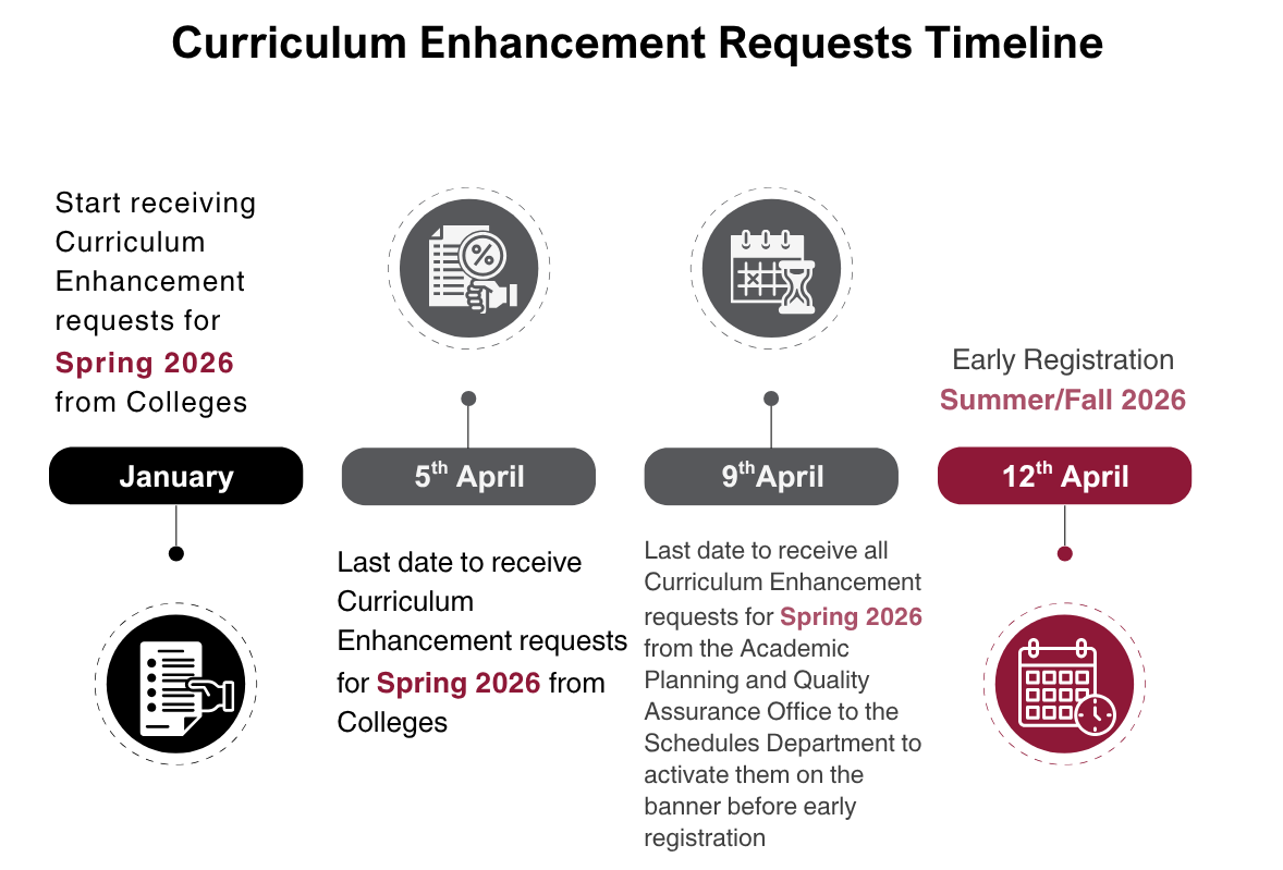 Curriculum Enhancement | Qatar University - Image1